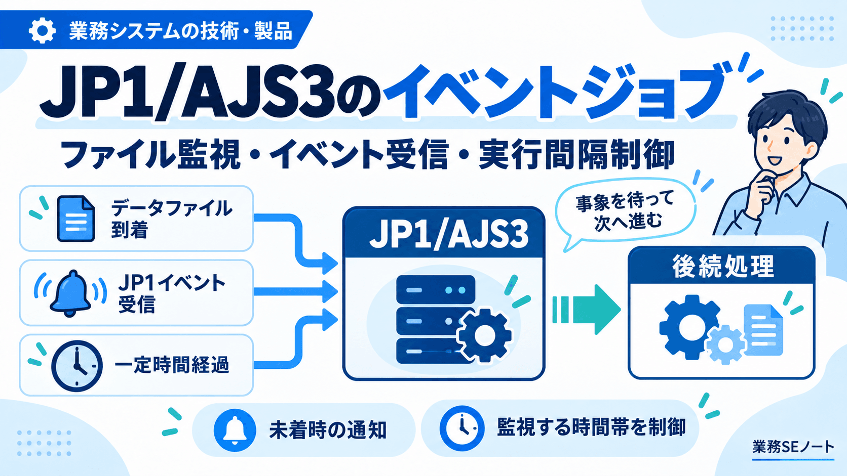 JP1/AJS3のファイル監視・イベント受信・実行間隔制御を実務経験から紹介する記事