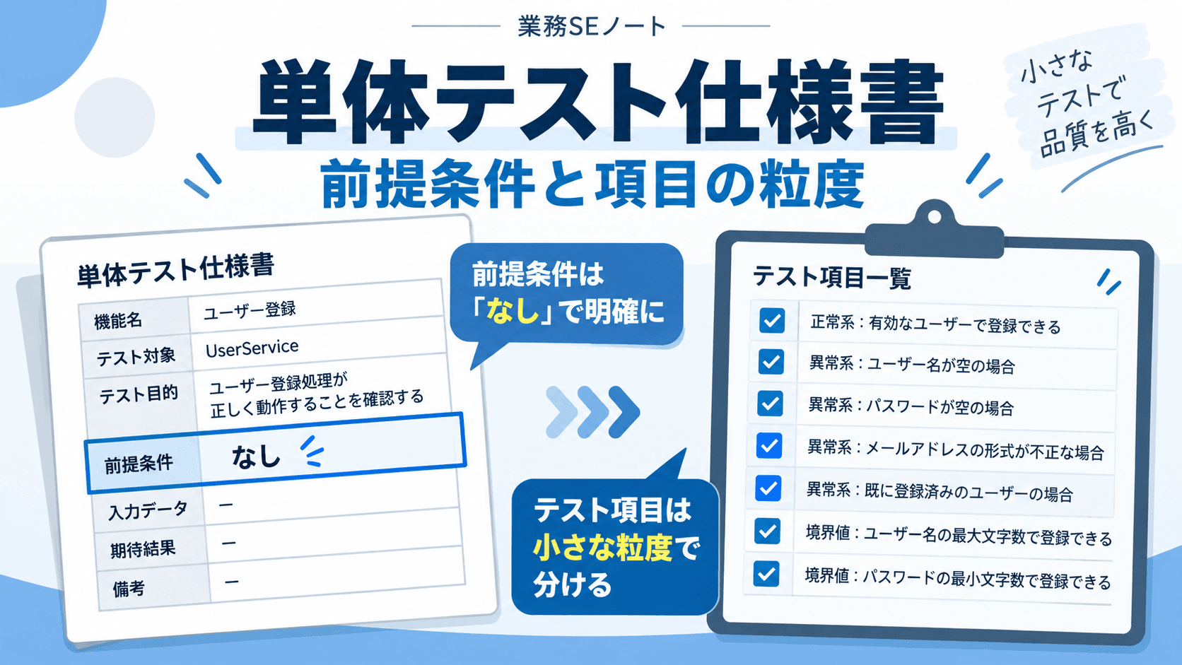 単体テスト仕様書の前提条件とテスト項目の粒度を解説する記事