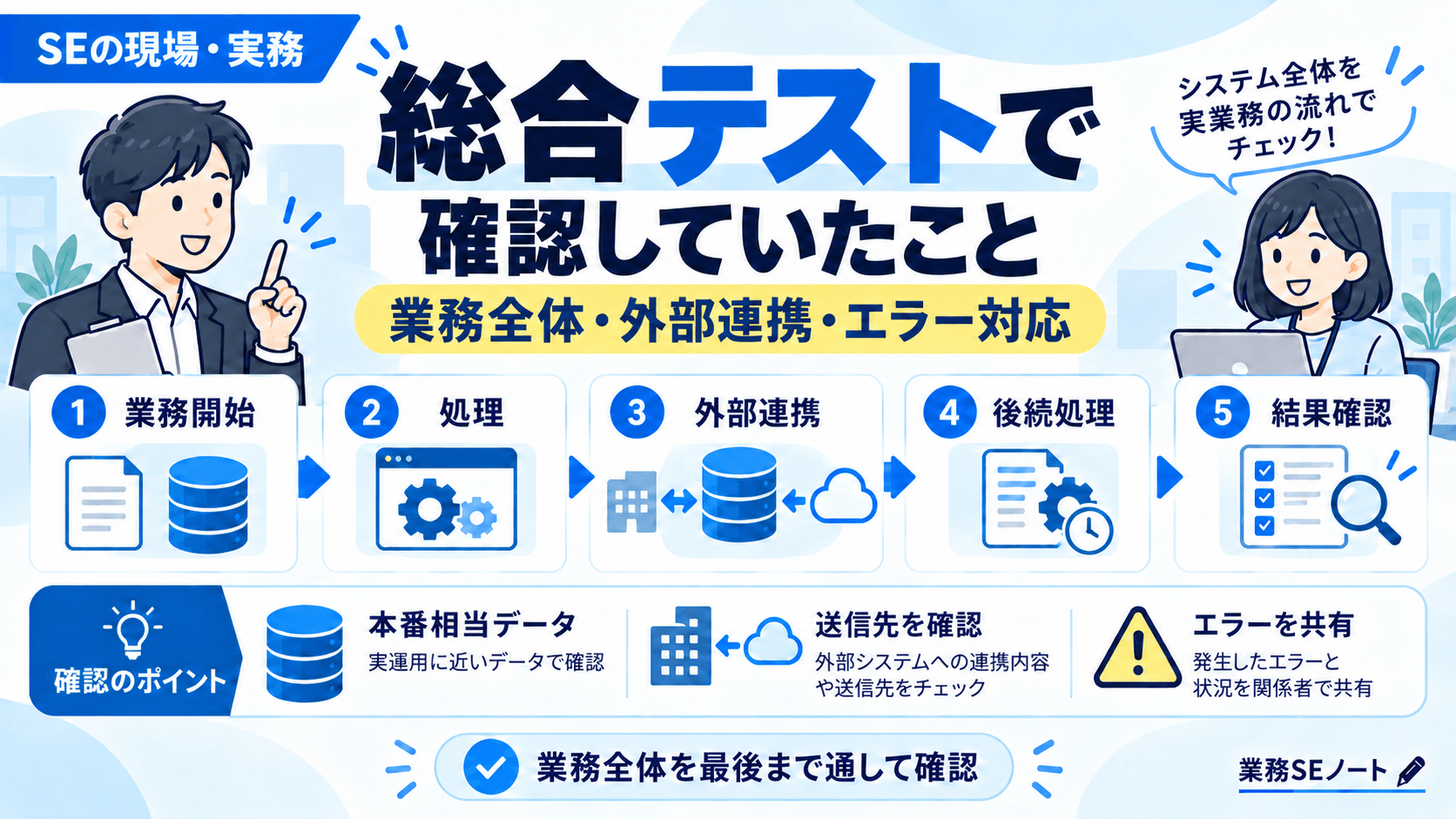 総合テストで業務全体の流れや本番相当データ、外部連携、エラー対応を確認していた実務経験を紹介する記事