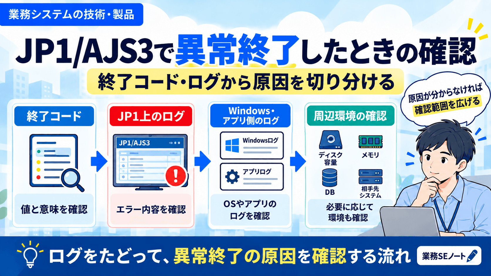 JP1 AJS3でジョブが異常終了した後に終了コードやログから原因を確認する流れ